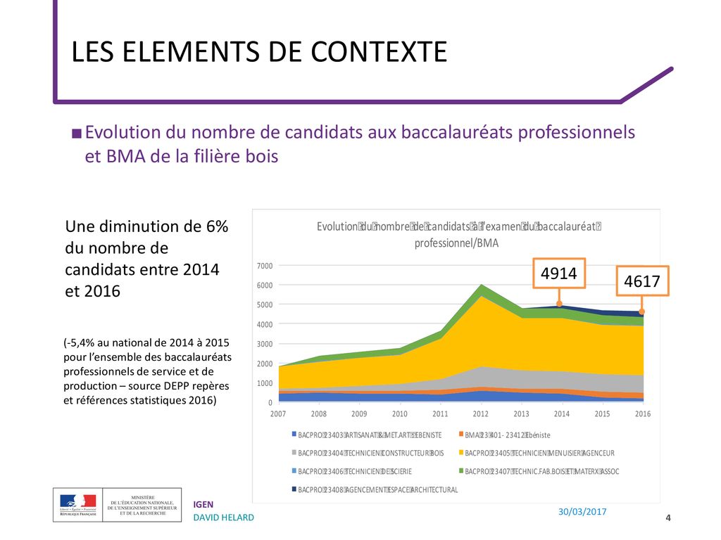 SEMINAIRE du 30 MARS 2017 LYCEE DIDEROT PARIS ppt télécharger